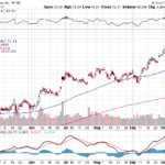 Citigroup Inc. 【C】投資情報： 2017年10月14日