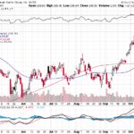 Goldman Sachs Group Inc. 【GS】投資情報： 2017年10月14日