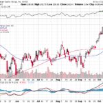 Goldman Sachs Group Inc. 【GS】投資情報： 2017年10月17日