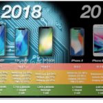 6.1 “のLCD 2018 iPhoneは、2018年、出荷台数の50％を占めると予想