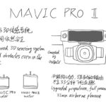 DJI Mavic Pro II  – おそらくモンスタードローンへのアップデート