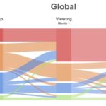 Netflixの調査レポート、ほとんどがMacとiPhoneでにサインアップしますが、テレビの視聴率がたかい！