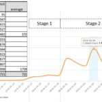 過去10日間に、7,100のサイトへ15,000を超えるMemcached DDoS攻撃が発生