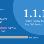 1.1.1.1 DNSサービスを使って、プライバシー保護しながらインターネットを高速化する方法