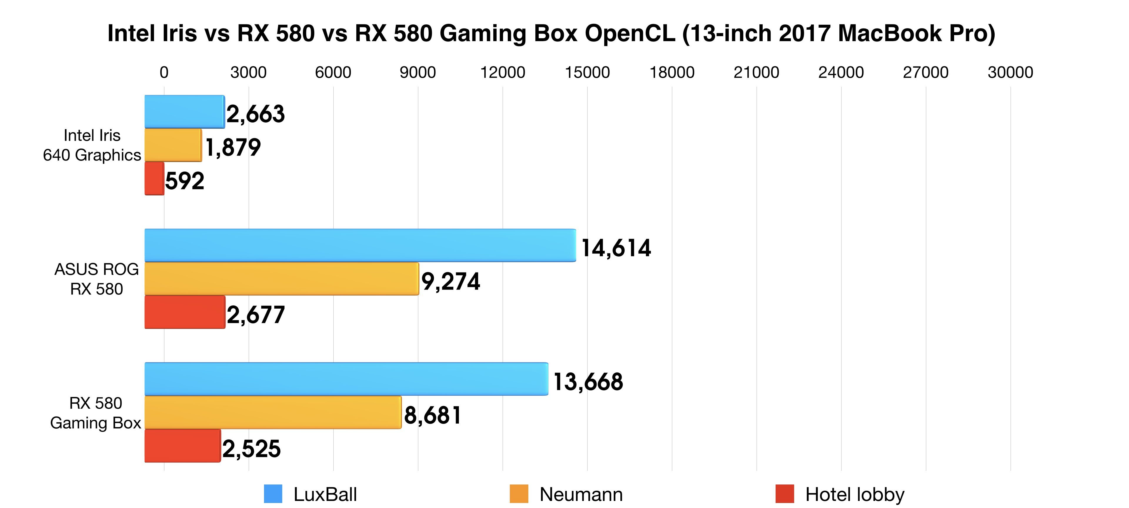 opencl-benchmarks-gaming-box-001-e1525160410377.jpeg