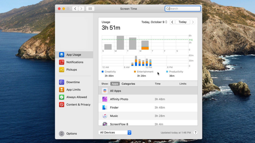 スクリーンタイム