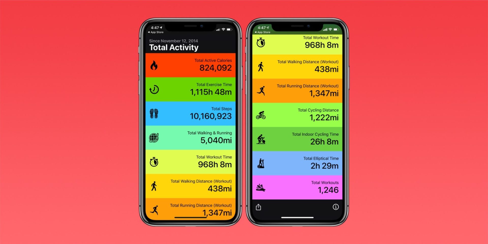 「Activity Stats for iPhone 」アクティビティ統計情報をチェックできる便利なアプリ Around Mobile World