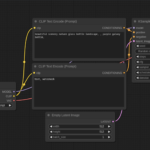 ComfyUIを使用してStable Diffusionで画像を組み合わせる方法